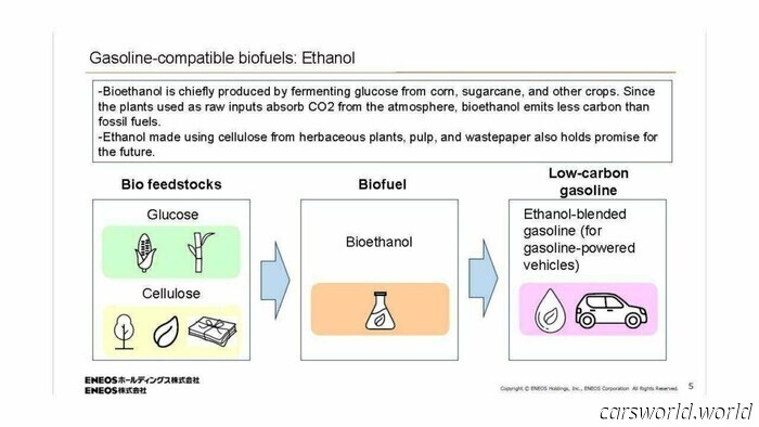 These Japanese Automotive Manufacturers Are Investing in Clean Fuel Derived from Grass and Paper | Carscoops